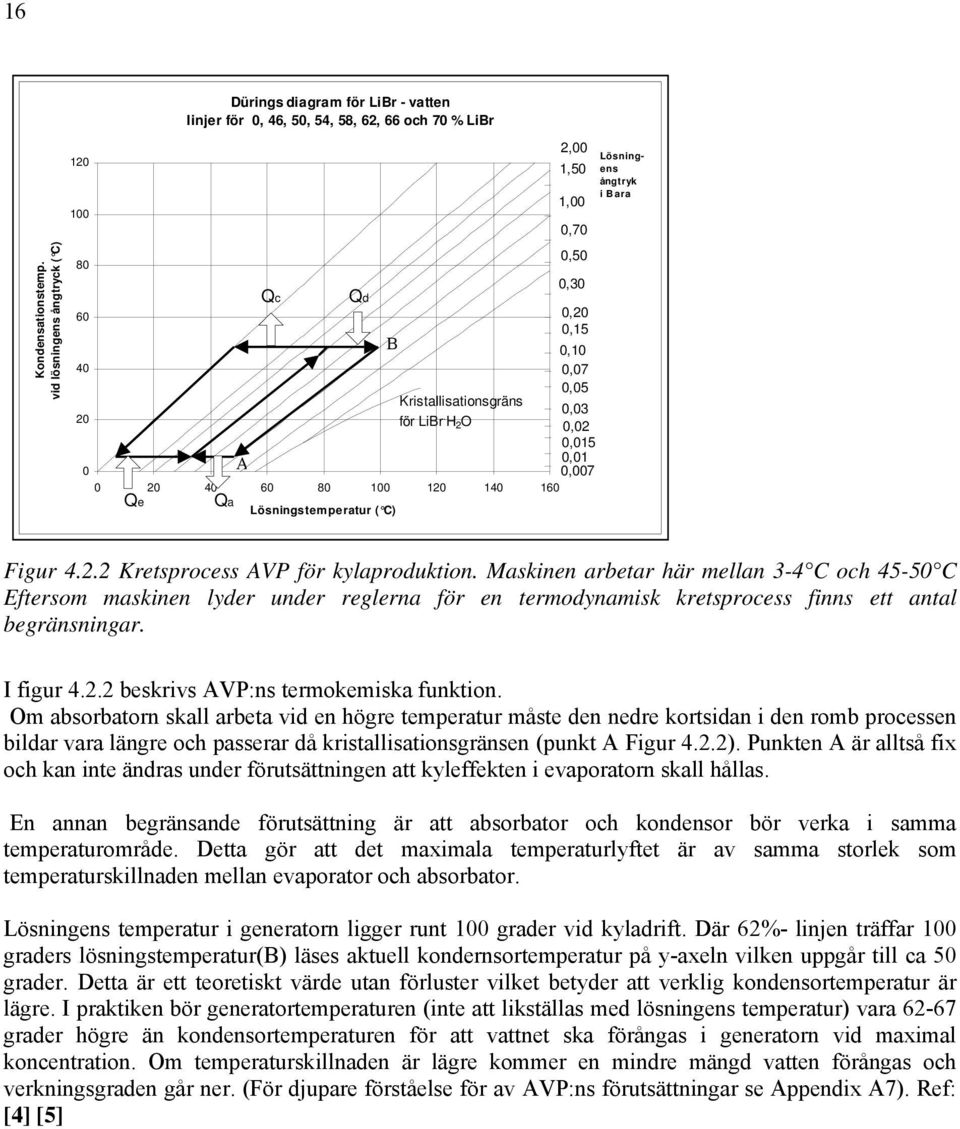Kristallisationsgräns 0,03 20 för LiBr. H 2 O 0,02 0,015 0,01 0 A 0,007 0 20 40 60 80 100 120 140 160 Qe Qa Lösningstemperatur ( C) Qd B Lösningens ångtryk i Bara Figur 4.2.2 Kretsprocess AVP för kylaproduktion.