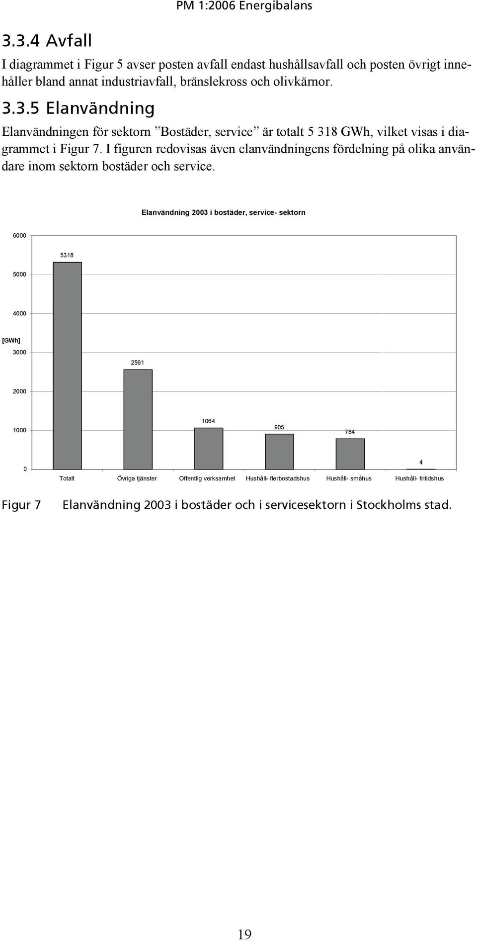 I figuren redovisas även elanvändningens fördelning på olika användare inom sektorn bostäder och service.