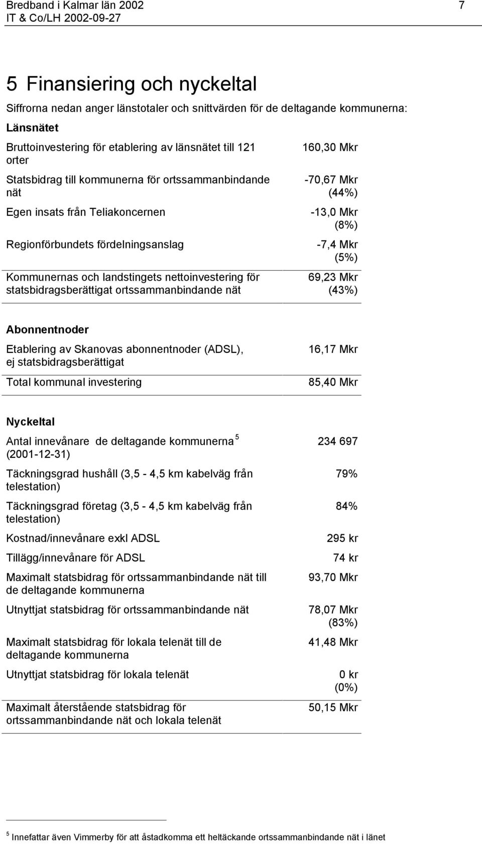 statsbidragsberättigat ortssammanbindande nät 160,30 Mkr -70,67 Mkr (44%) -13,0 Mkr (8%) -7,4 Mkr (5%) 69,23 Mkr (43%) Abonnentnoder Etablering av Skanovas abonnentnoder (ADSL), ej