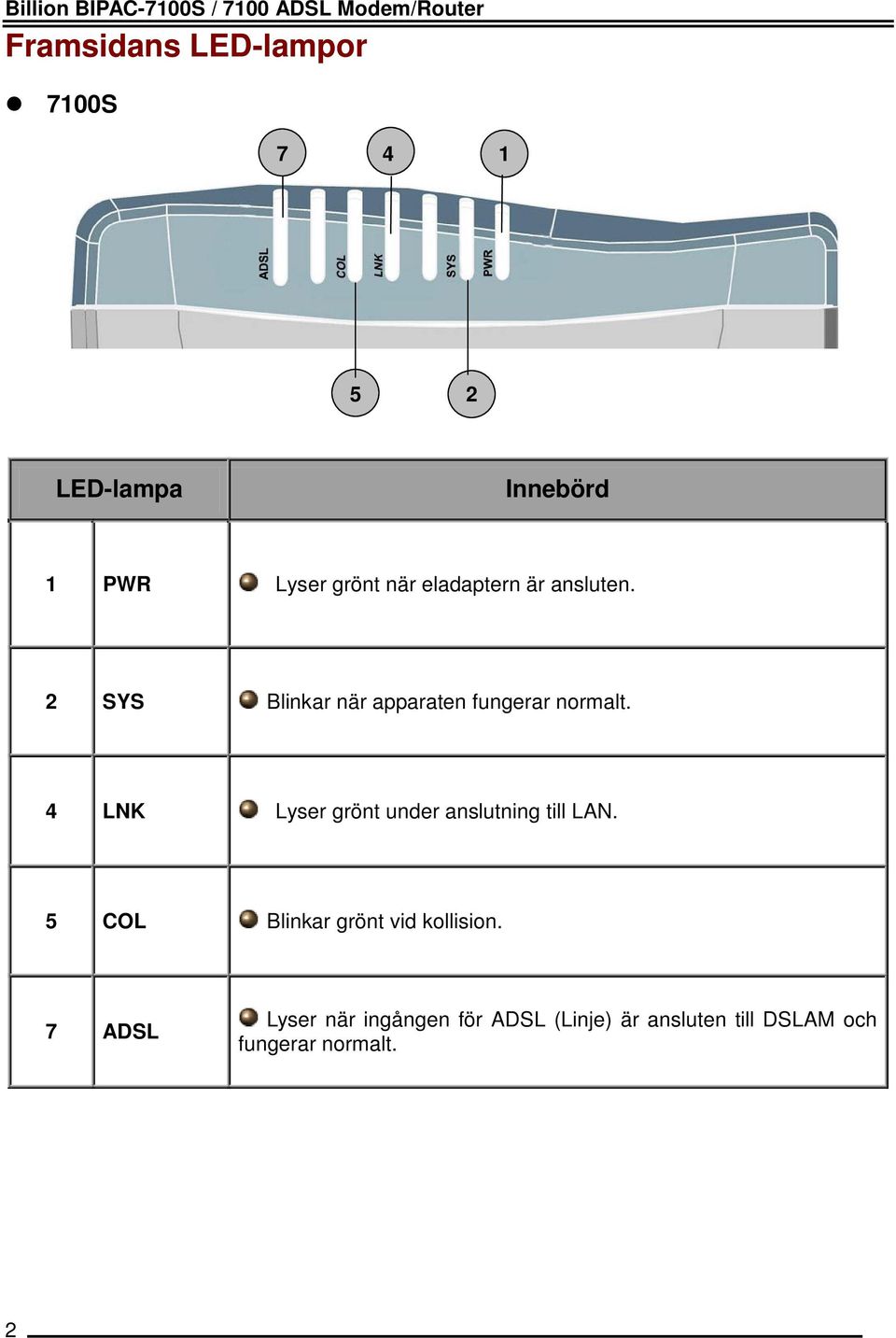 2 SYS Blinkar när apparaten fungerar normalt. 4 LNK Lyser grönt under anslutning till LAN.