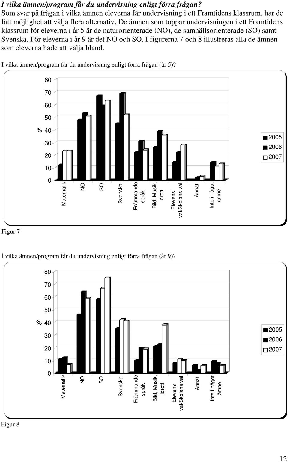 I figurerna 7 och 8 illustreras alla de ämnen som eleverna hade att välja bland. I vilka ämnen/program får du undervisning enligt förra frågan (år 5)?