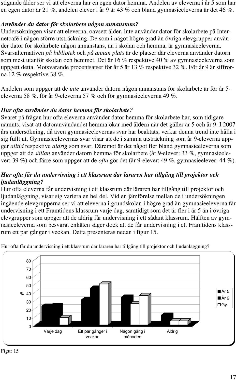 De som i något högre grad än övriga elevgrupper använder dator för skolarbete någon annanstans, än i skolan och hemma, är gymnasieeleverna.