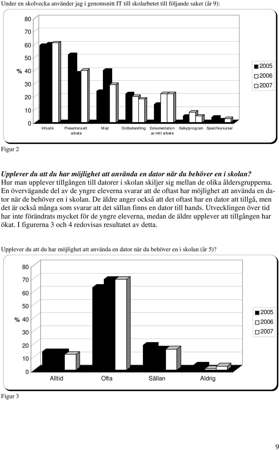 Hur man upplever tillgången till datorer i skolan skiljer sig mellan de olika åldersgrupperna.