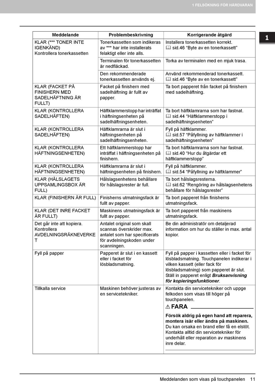 KLAR (KONTROLLERA HÄFTNINGSENHETEN) KLAR (KONTROLLERA HÄFTNINGSENHETEN) KLAR (HÅLSLAGETS UPPSAMLINGSBOX ÄR FULL) KLAR (FINISHERN ÄR FULL) KLAR (DET INRE FACKET ÄR FULLT) Det går inte att kopiera.