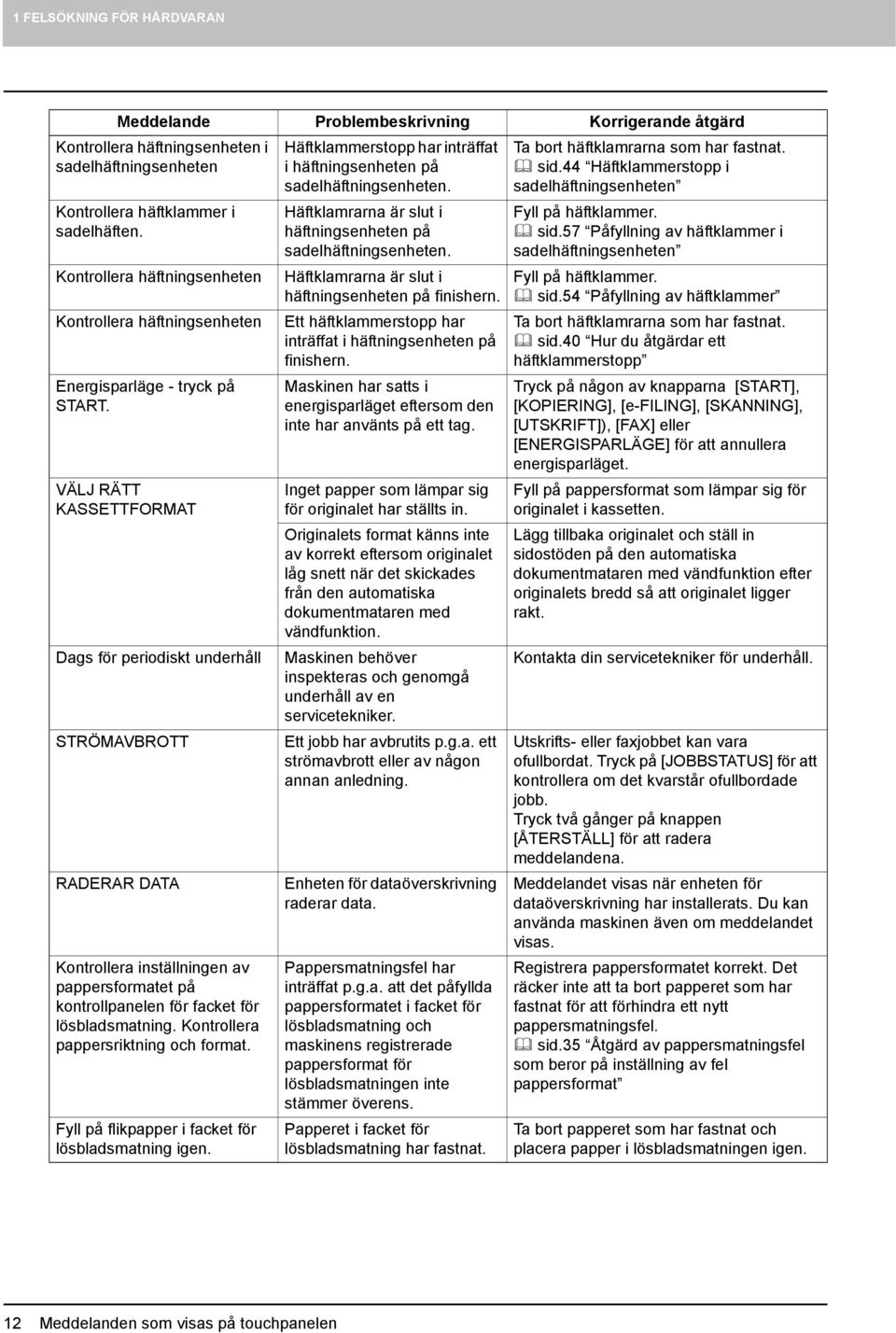 VÄLJ RÄTT KASSETTFORMAT Dags för periodiskt underhåll STRÖMAVBROTT RADERAR DATA Kontrollera inställningen av pappersformatet på kontrollpanelen för facket för lösbladsmatning.