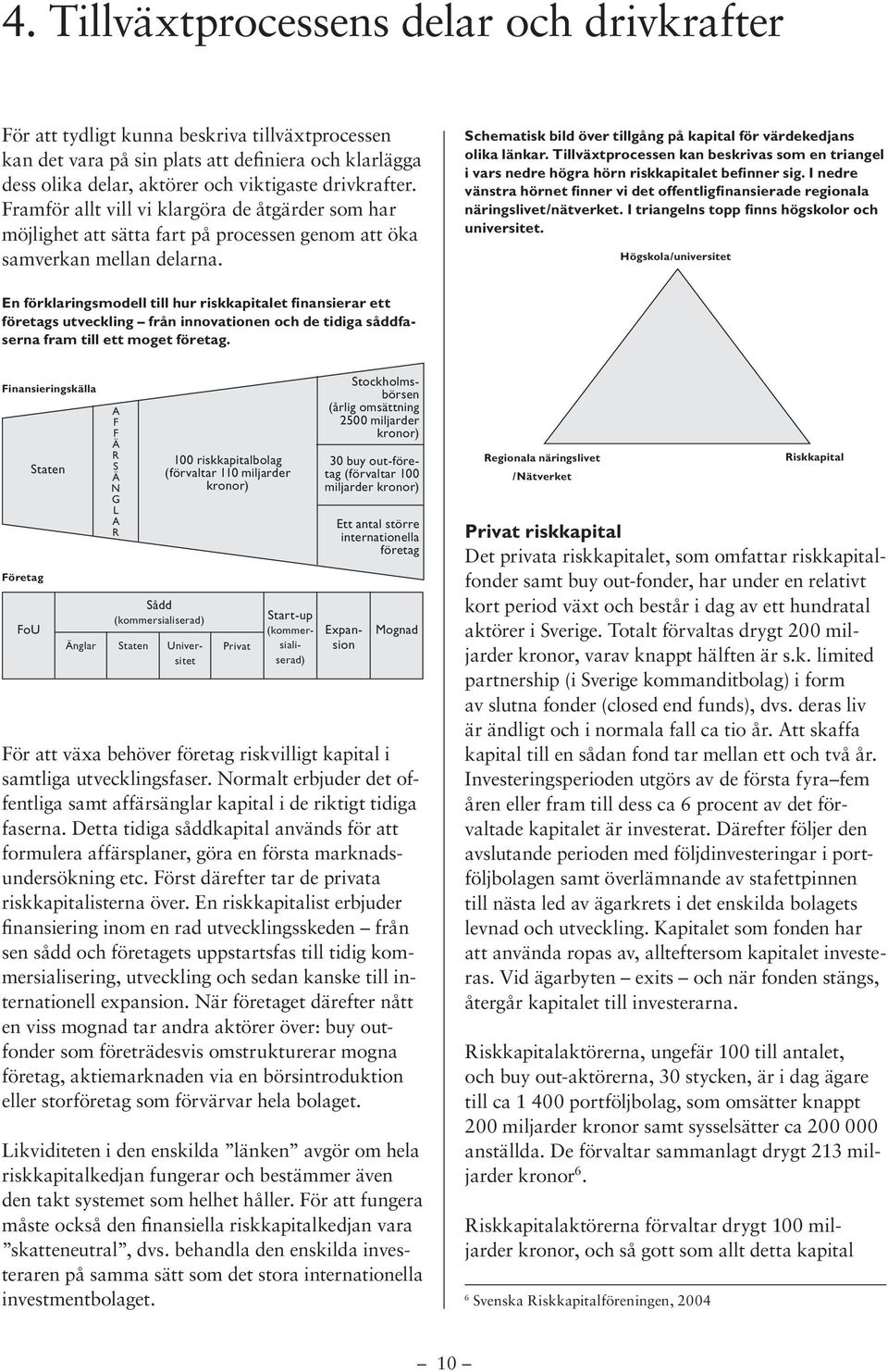 Tillväxtprocessen kan beskrivas som en triangel i vars nedre högra hörn riskkapitalet befinner sig. I nedre vänstra hörnet finner vi det offentligfinansierade regionala näringslivet/nätverket.