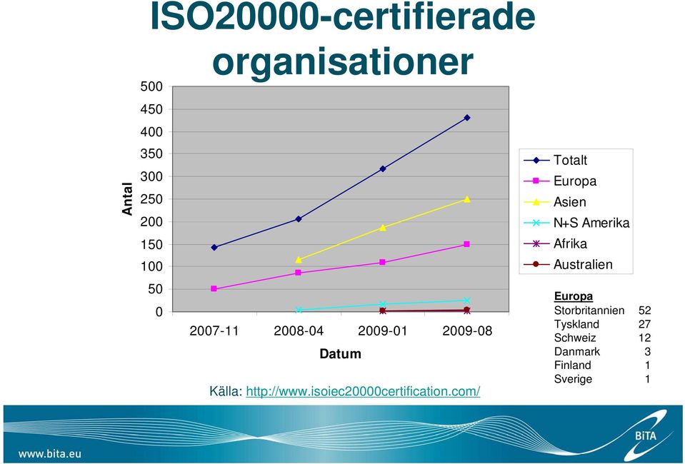 isoiec20000certification.