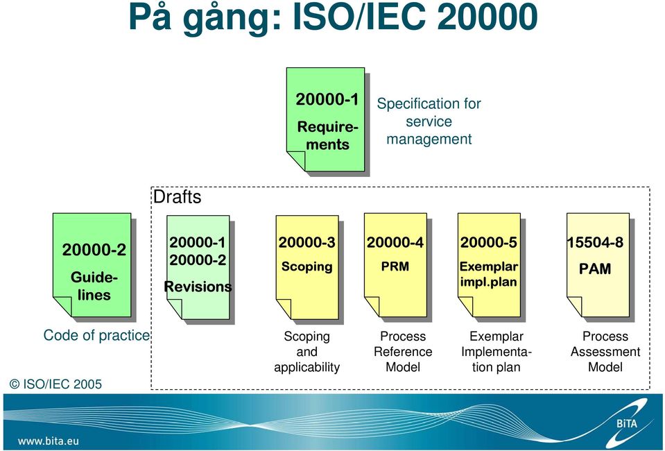 20000-5 Exemplar impl.