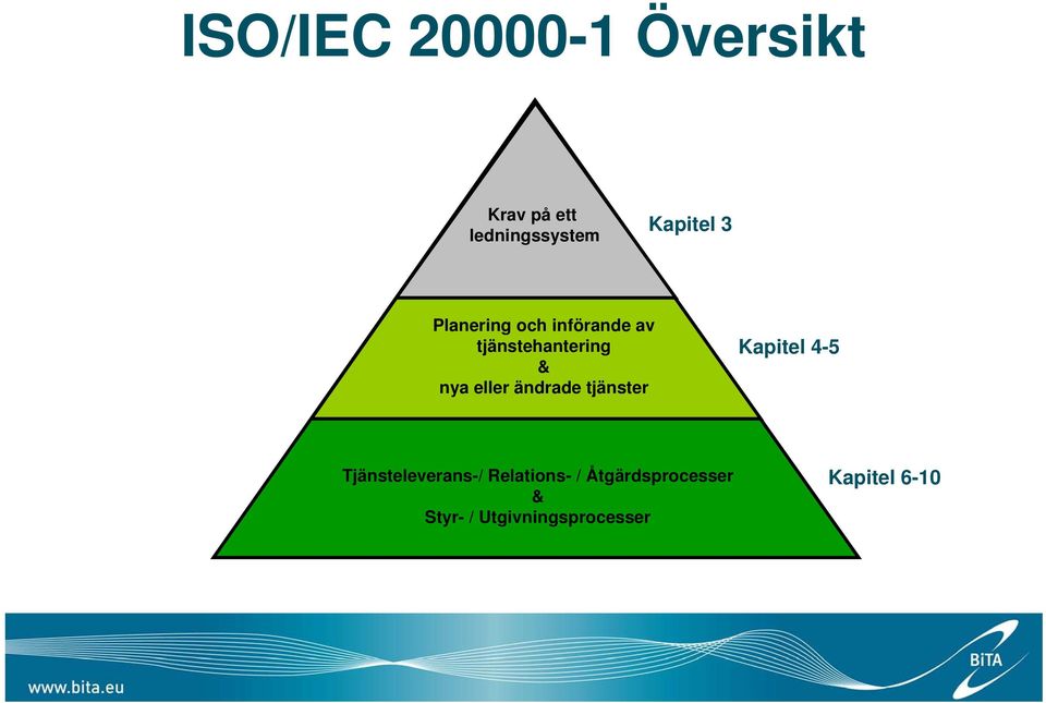 ändrade tjänster Kapitel 4-5 Tjänsteleverans-/ Relations- /