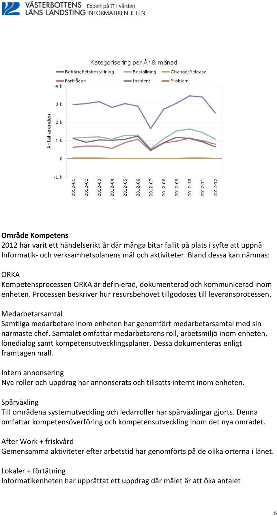 Medarbetarsamtal Samtliga medarbetare inom enheten har genomfört medarbetarsamtal med sin närmaste chef.