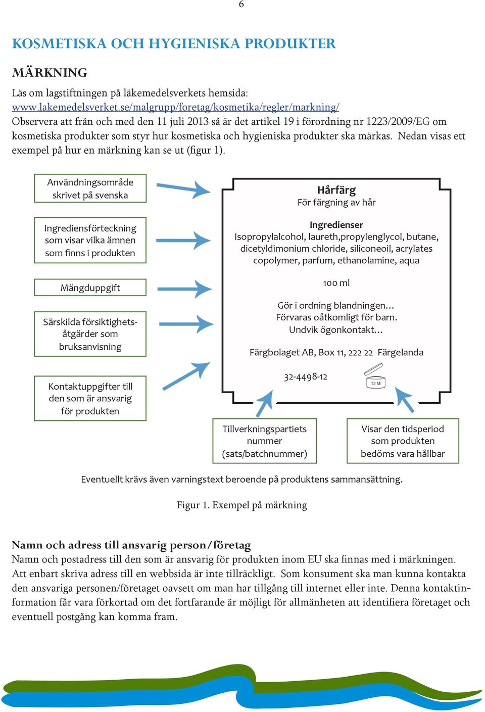 hygieniska produkter ska märkas. Nedan visas ett exempel på hur en märkning kan se ut (figur 1).