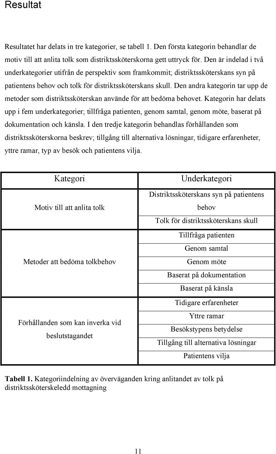 Den andra kategorin tar upp de metoder som distriktssköterskan använde för att bedöma behovet.