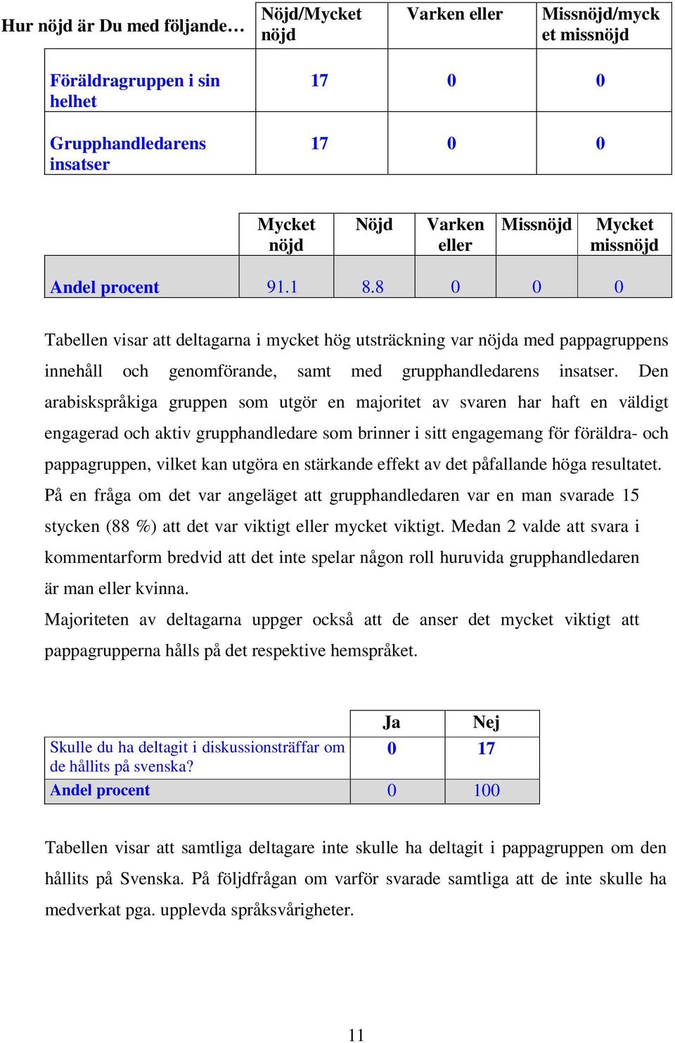 Den arabiskspråkiga gruppen som utgör en majoritet av svaren har haft en väldigt engagerad och aktiv grupphandledare som brinner i sitt engagemang för föräldra- och pappagruppen, vilket kan utgöra en