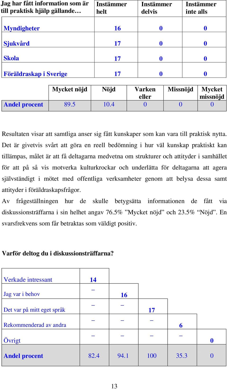 Det är givetvis svårt att göra en reell bedömning i hur väl kunskap praktiskt kan tillämpas, målet är att få deltagarna medvetna om strukturer och attityder i samhället för att på så vis motverka