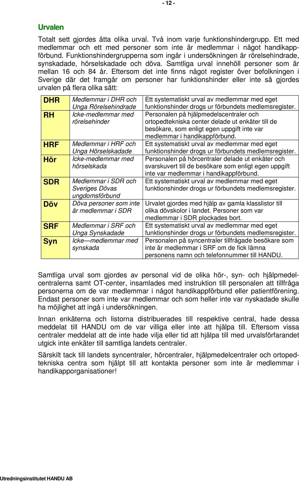 Eftersom det inte finns något register över befolkningen i Sverige där det framg om personer har funktionshinder eller inte så gjordes urvalen på flera olika sätt: RH Hör Döv Syn Medlemmar i och Unga