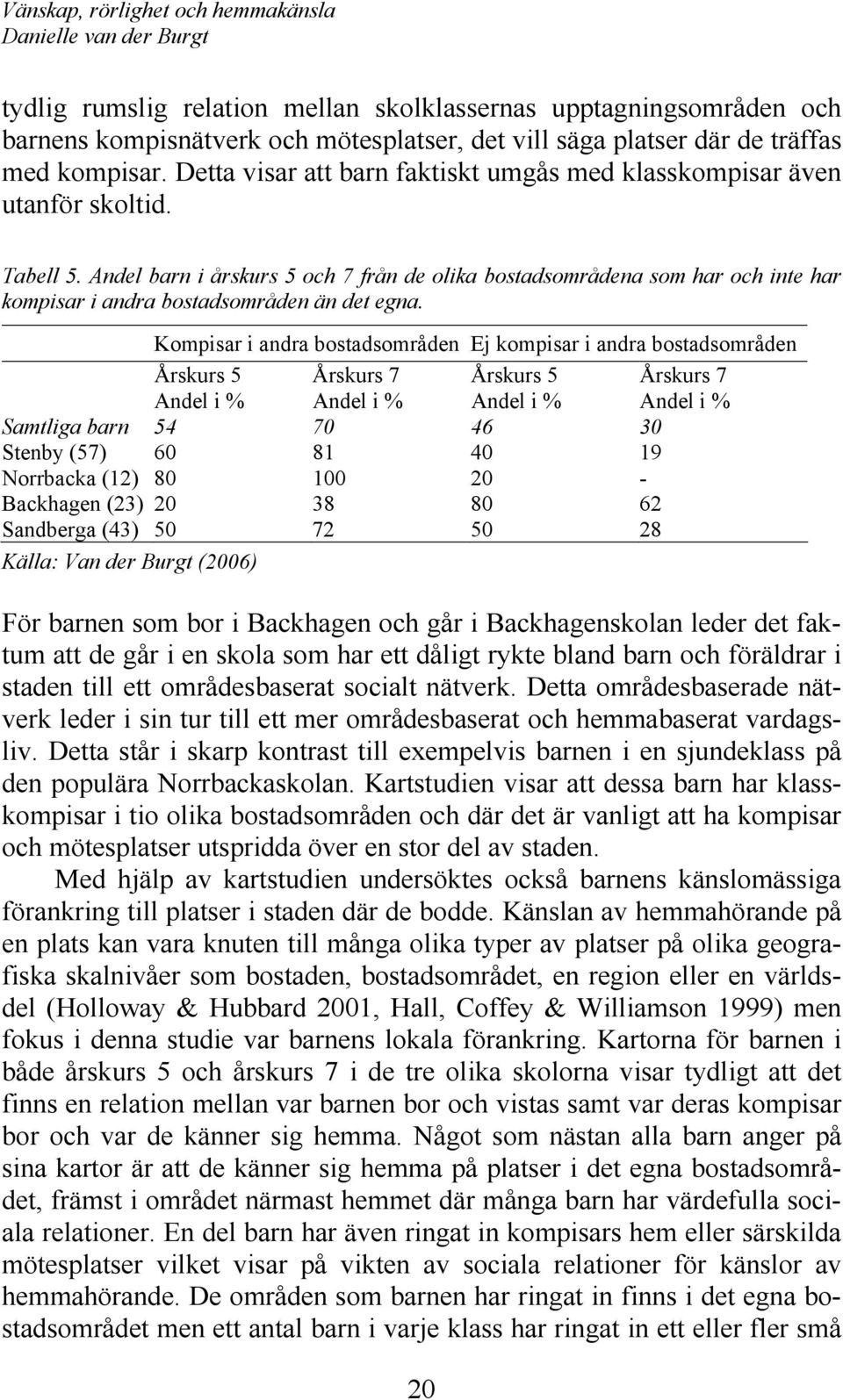 Andel barn i årskurs 5 och 7 från de olika bostadsområdena som har och inte har kompisar i andra bostadsområden än det egna.