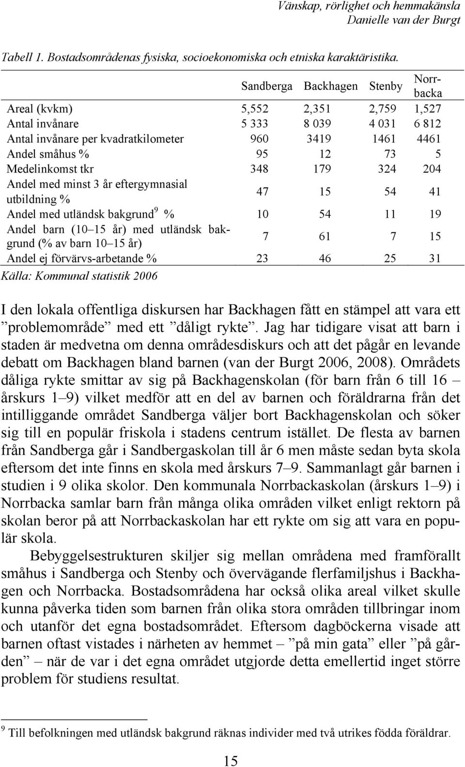 Medelinkomst tkr 348 179 324 204 Andel med minst 3 år eftergymnasial utbildning % 47 15 54 41 Andel med utländsk bakgrund 9 % 10 54 11 19 Andel barn (10 15 år) med utländsk bakgrund (% av barn 10 15