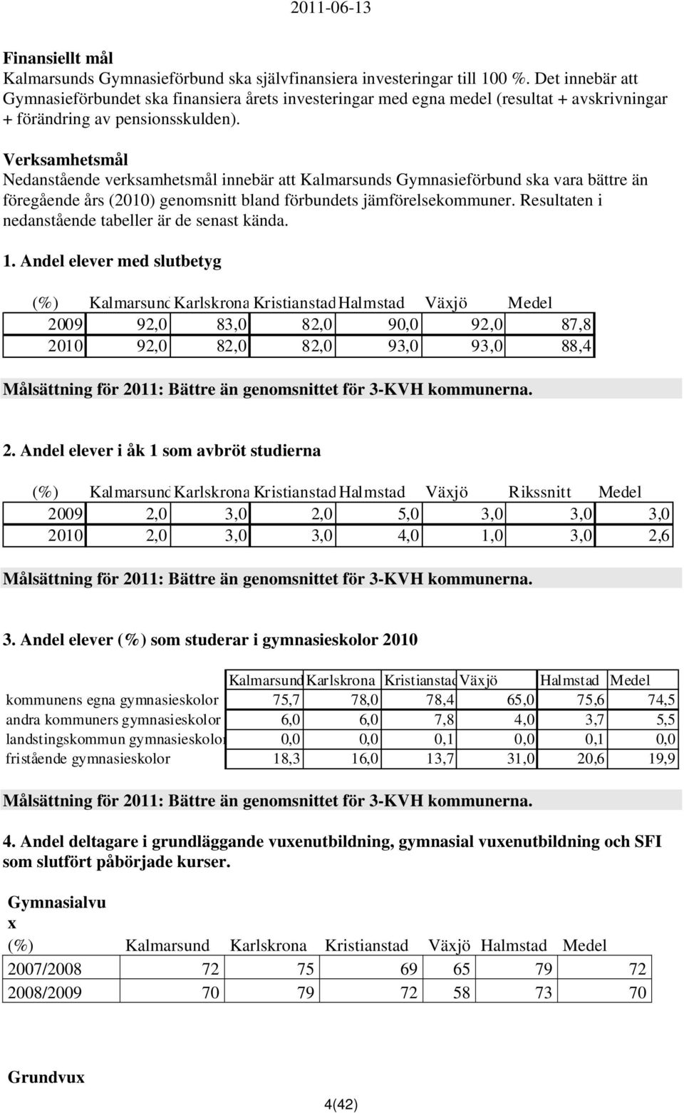 Verksamhetsmål Nedanstående verksamhetsmål innebär att Kalmarsunds Gymnasieförbund ska vara bättre än föregående års (2010) genomsnitt bland förbundets jämförelsekommuner.