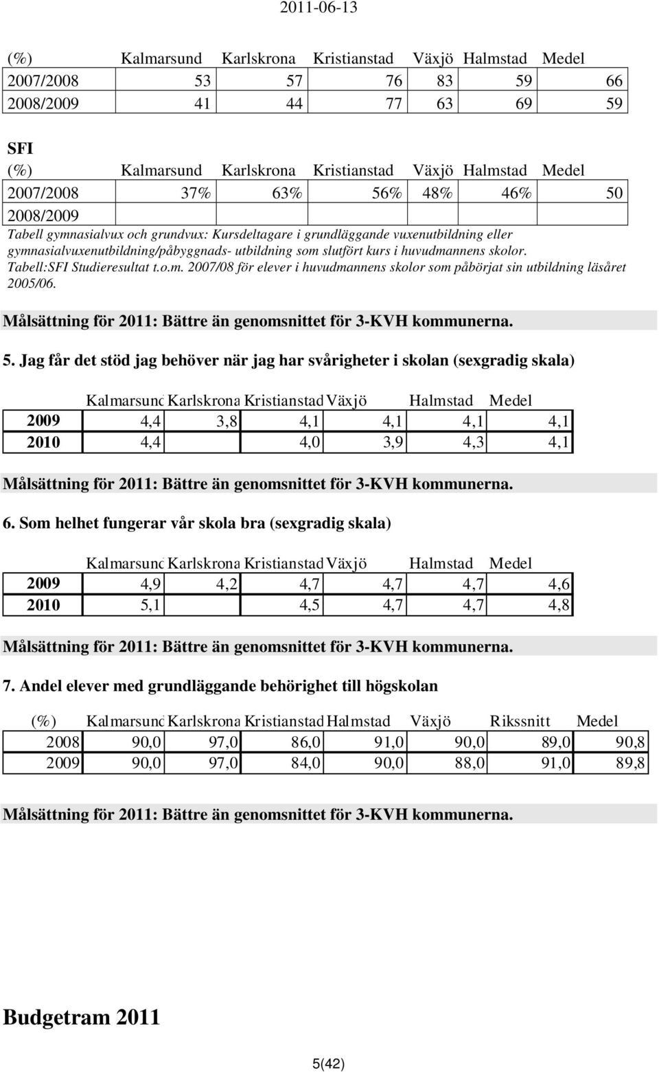 Tabell:SFI Studieresultat t.o.m. 2007/08 för elever i huvudmannens skolor som påbörjat sin utbildning läsåret 2005/06. Målsättning för 2011: Bättre än genomsnittet för 3-KVH kommunerna. 5.