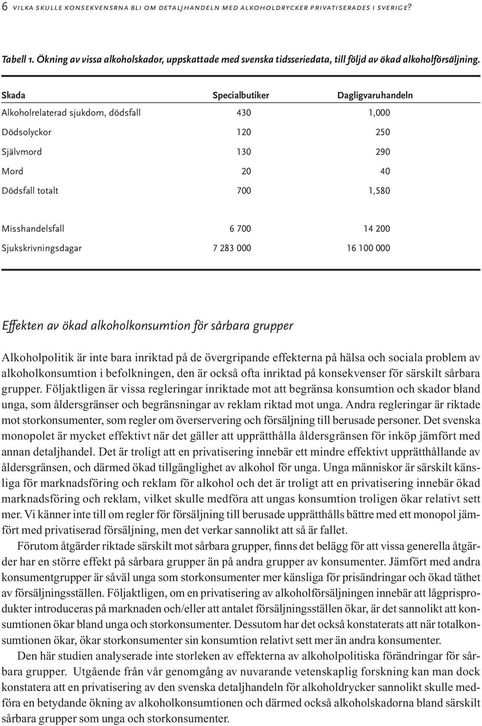 Skada Specialbutiker Dagligvaruhandeln Alkoholrelaterad sjukdom, dödsfall 430 1,000 Dödsolyckor 120 250 Självmord 130 290 Mord 20 40 Dödsfall totalt 700 1,580 Misshandelsfall 6 700 14 200