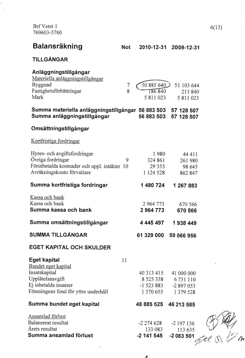 fordringar 9 Förutbetalda kostnader och uppl.