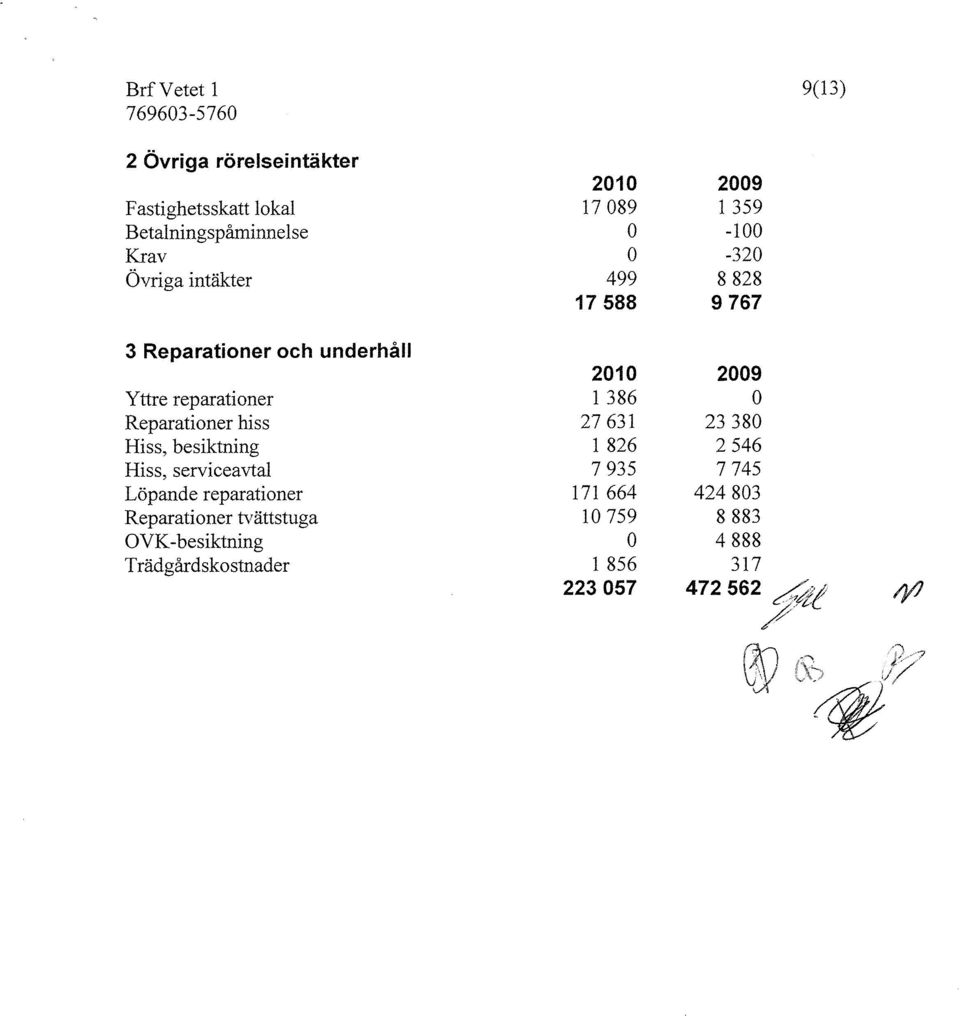 tvättstuga VK -besiktning Trädgårdskostnader 2010 17089 499 17588 2010 1 386 27631 1 826 7935 171 664 10759 1 856