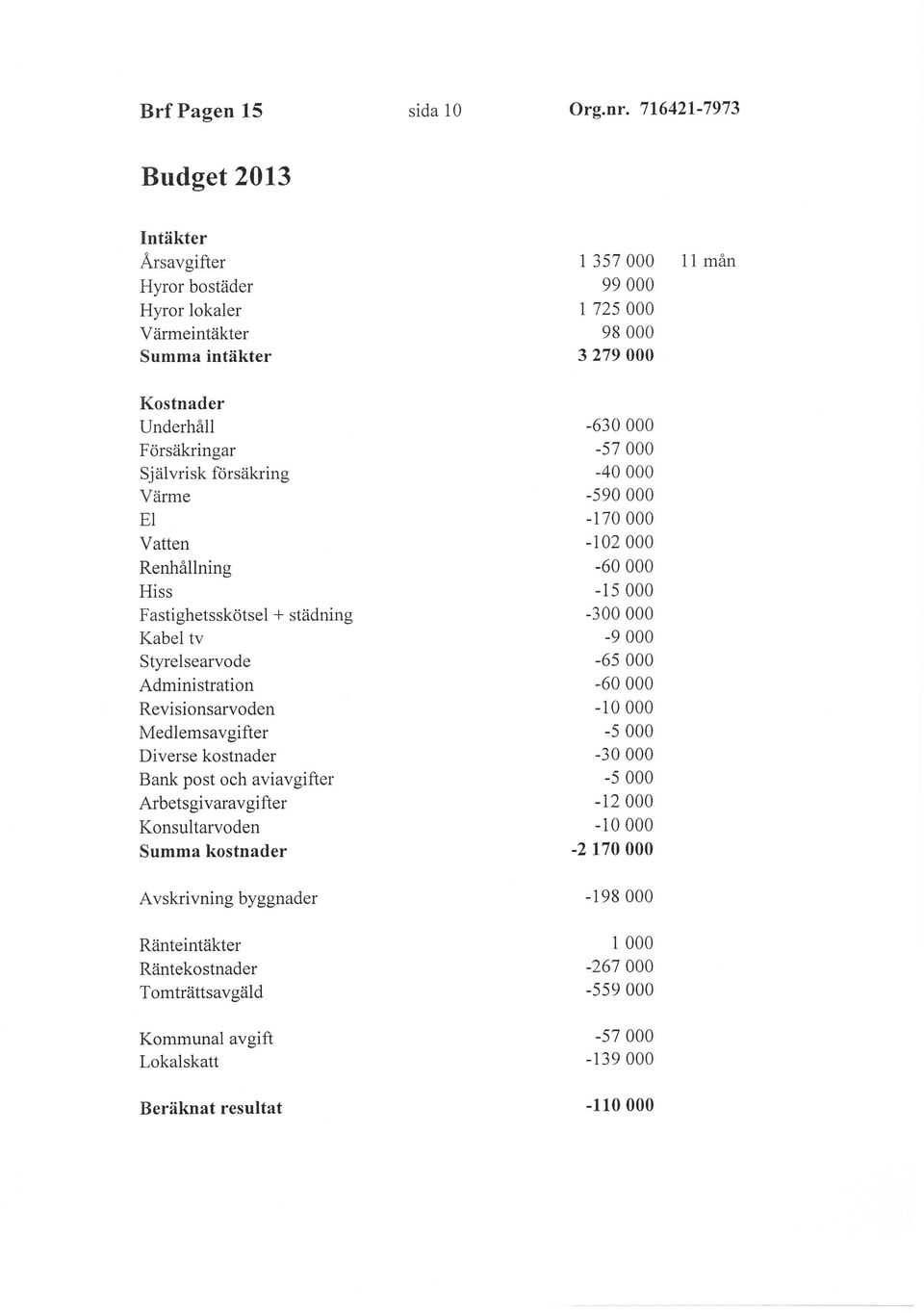 Försåikringar Självrisk ftirsiikring Värme EI Vatten Renhållning Hiss Fastighetsskötsel + städning Kabel tv Styrelsearvode Administration Revisionsarvoden