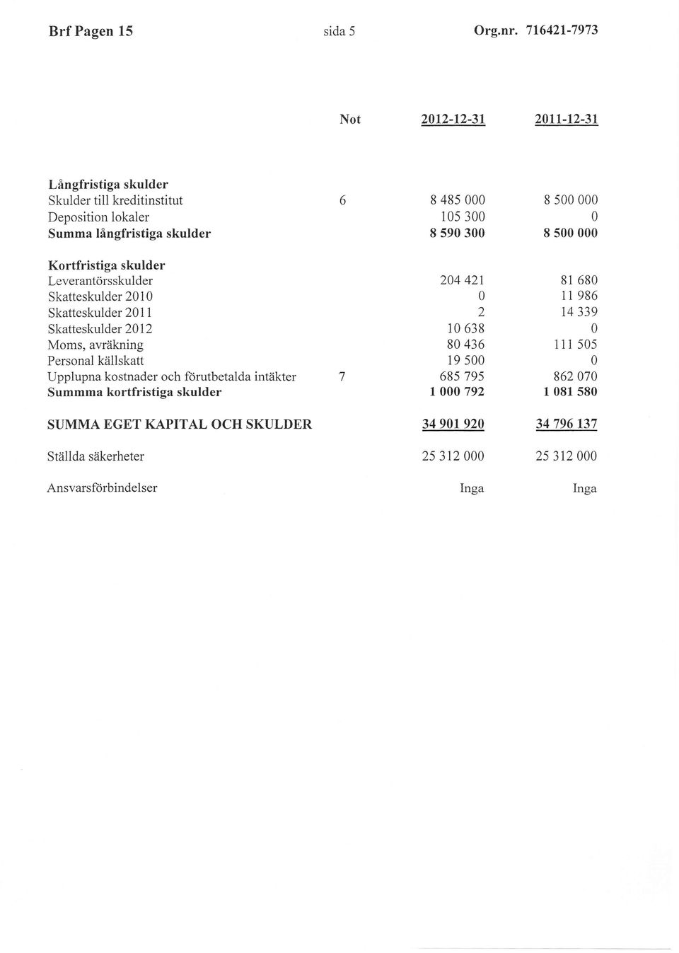 3 8 5 8 5 Kortfristiga skulder Leverantörsskulder Skatteskulder 21 Skatteskulder 211 Skatteskulder 212 Moms, avräkning Personal källskatt Upplupna