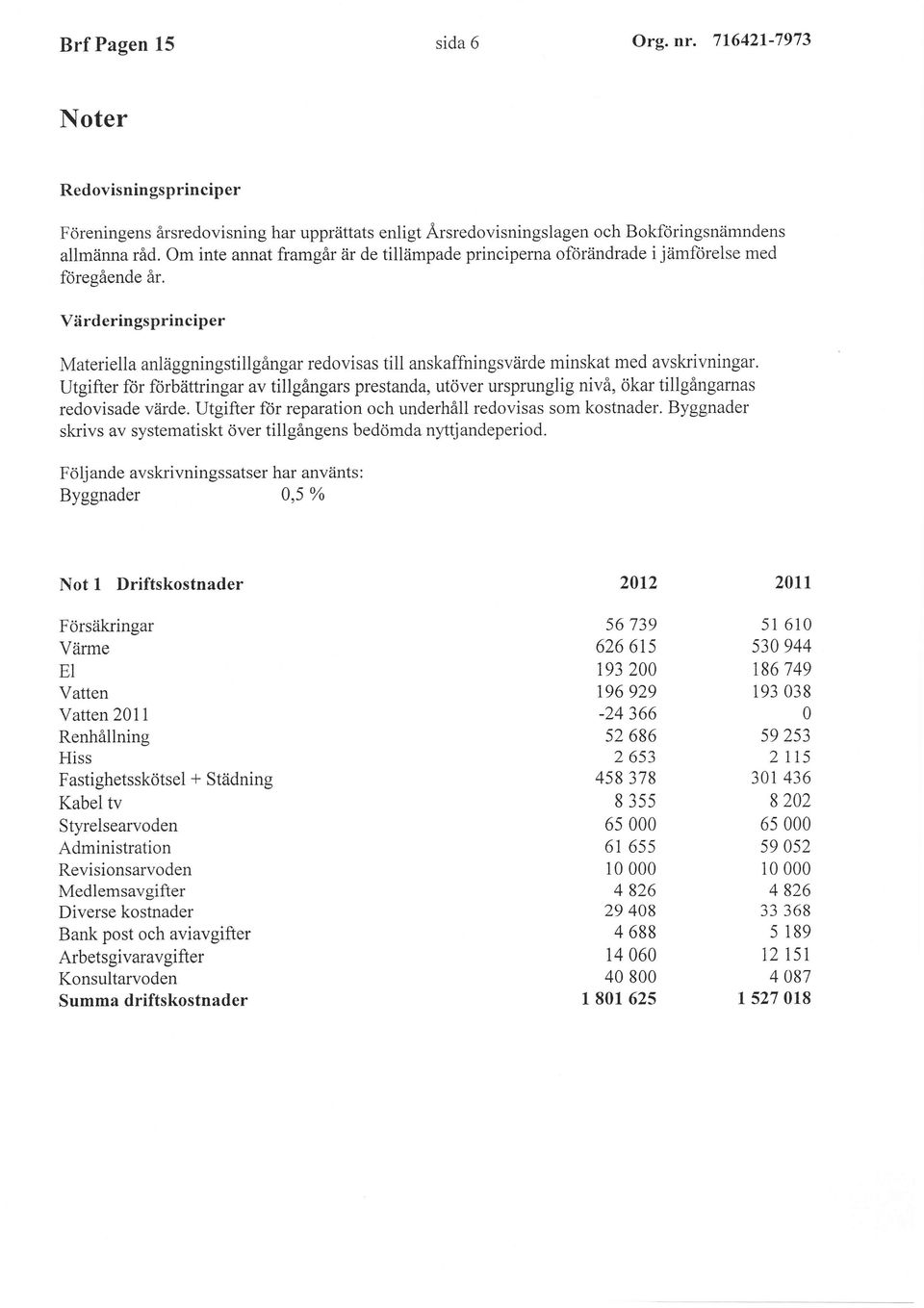 Värderingsprinciper Materiella anläggningstillgångar redovisas till anskaffningsvärde minskat med avskrivningar.