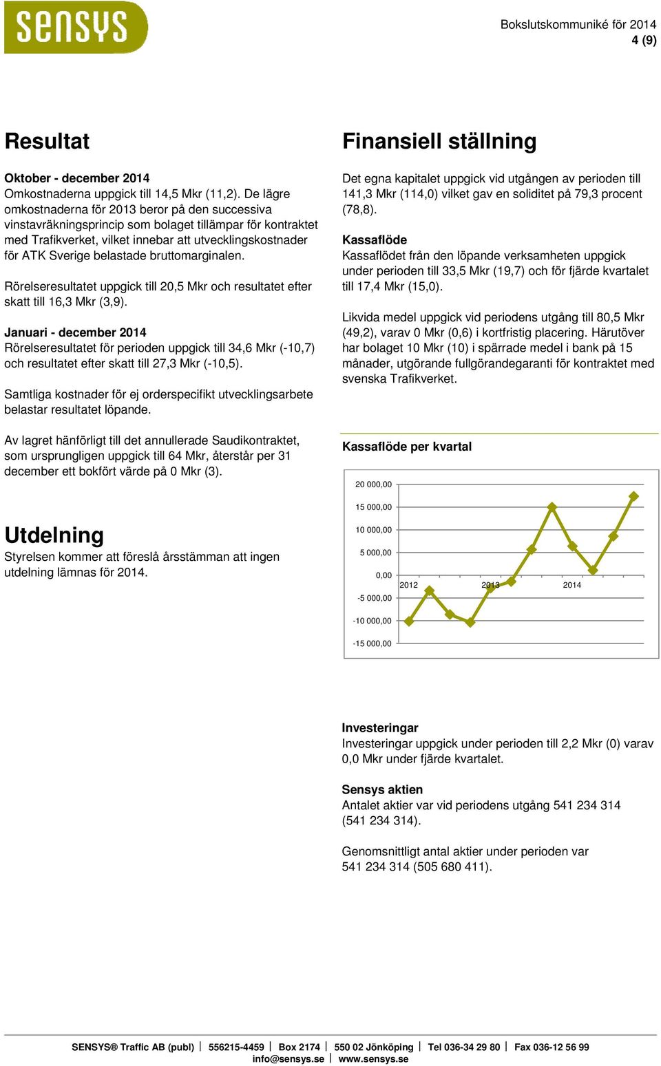 bruttomarginalen. Rörelseresultatet uppgick till 20,5 Mkr och resultatet efter skatt till 16,3 Mkr (3,9).