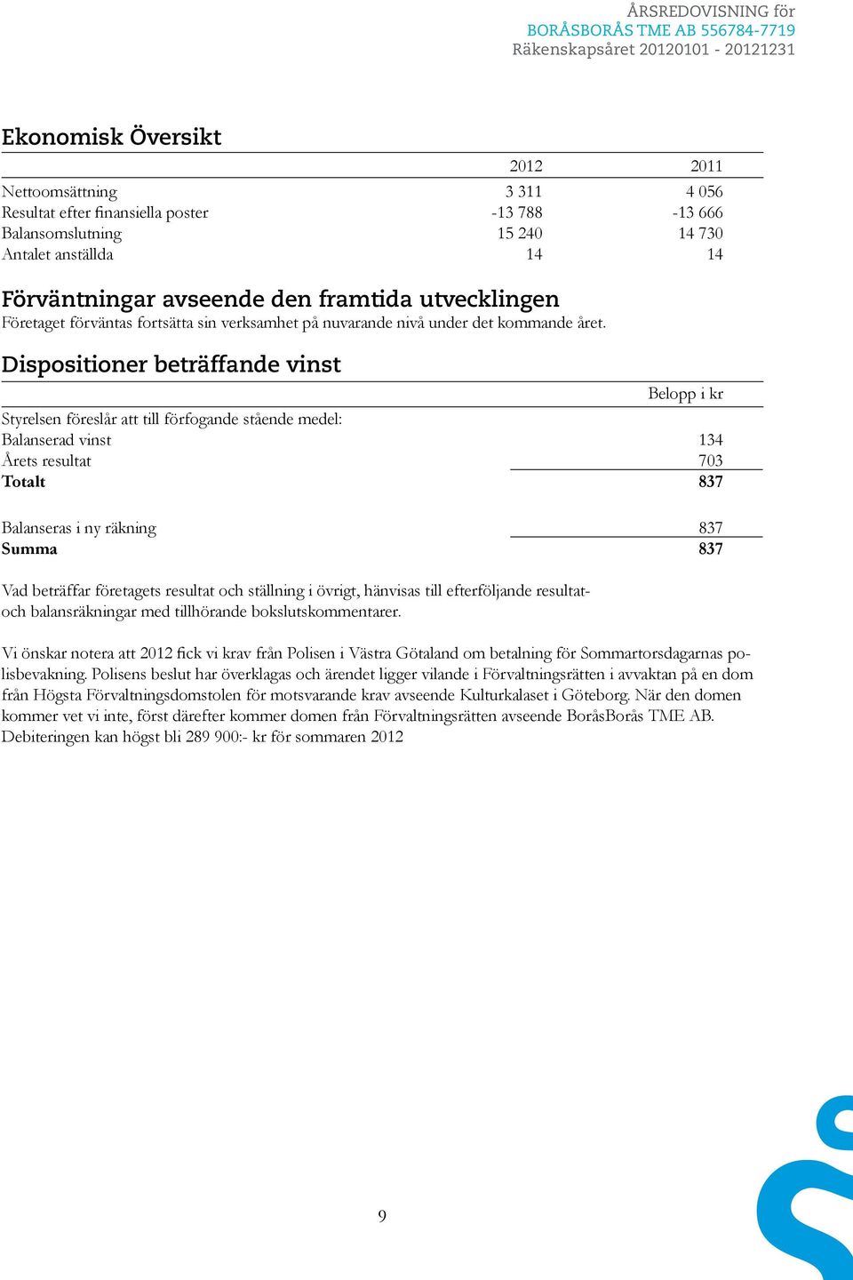 Dispositioner beträffande vinst Belopp i kr Styrelsen föreslår att till förfogande stående medel: Balanserad vinst 134 Årets resultat 703 Totalt 837 Balanseras i ny räkning 837 Summa 837 Vad