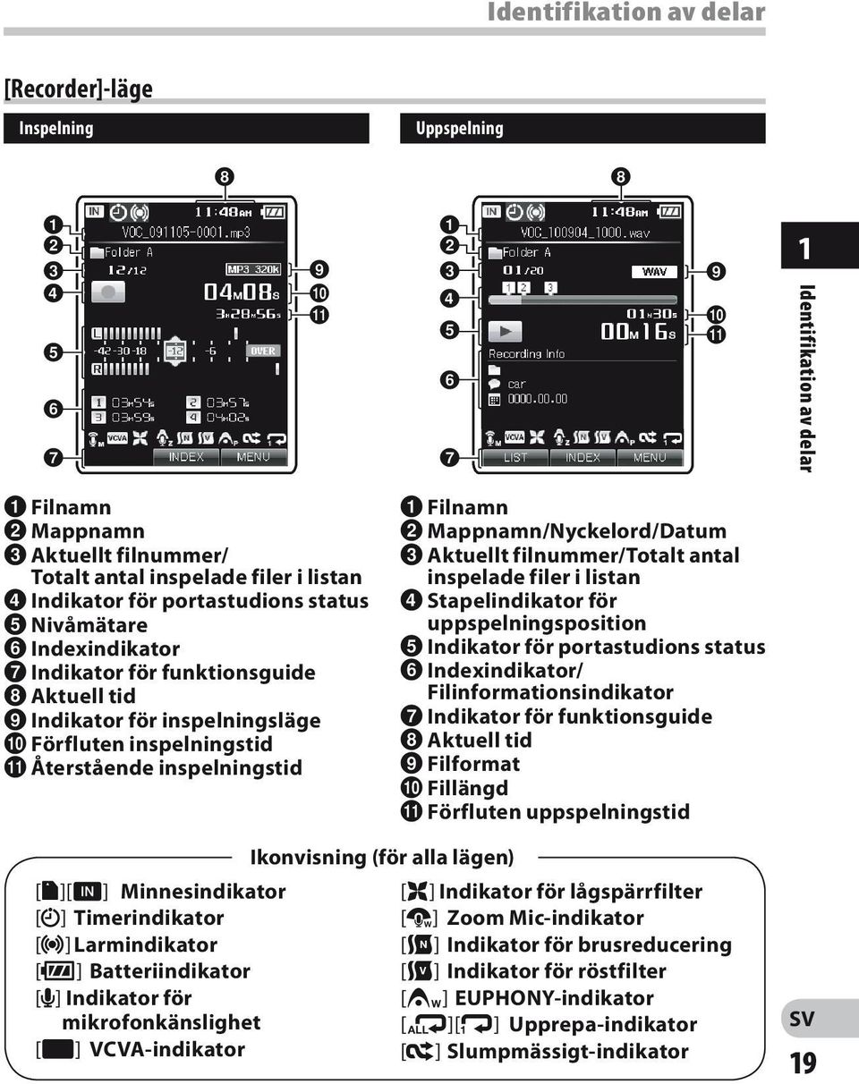 1 Identifikation av delar 1 Filnamn 2 Mappnamn 3 Aktuellt filnummer/ Totalt antal inspelade filer i listan 4 Indikator för portastudions status 5 Nivåmätare 6 Indexindikator 7 Indikator för