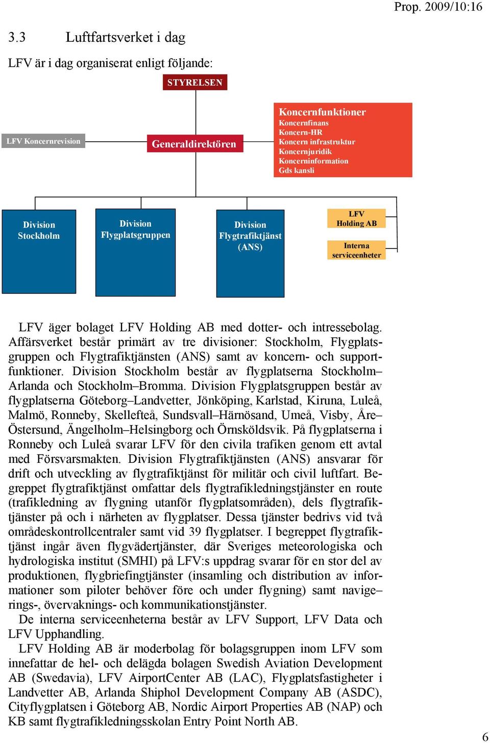 dotter- och intressebolag. Affärsverket består primärt av tre divisioner: Stockholm, Flygplatsgruppen och Flygtrafiktjänsten (ANS) samt av koncern- och supportfunktioner.