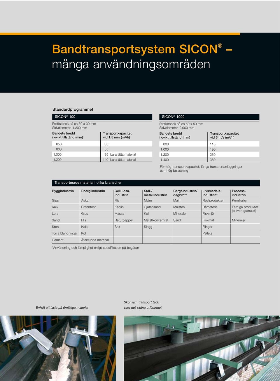 000 mm Bandets bredd i ovikt tillstånd (mm) Transportkapacitet vid 3 m/s (m 3 /h) 650 35 800 55 1.000 95 bara lätta material 1.200 140 bara lätta material 800 115 1.000 190 1.200 280 1.