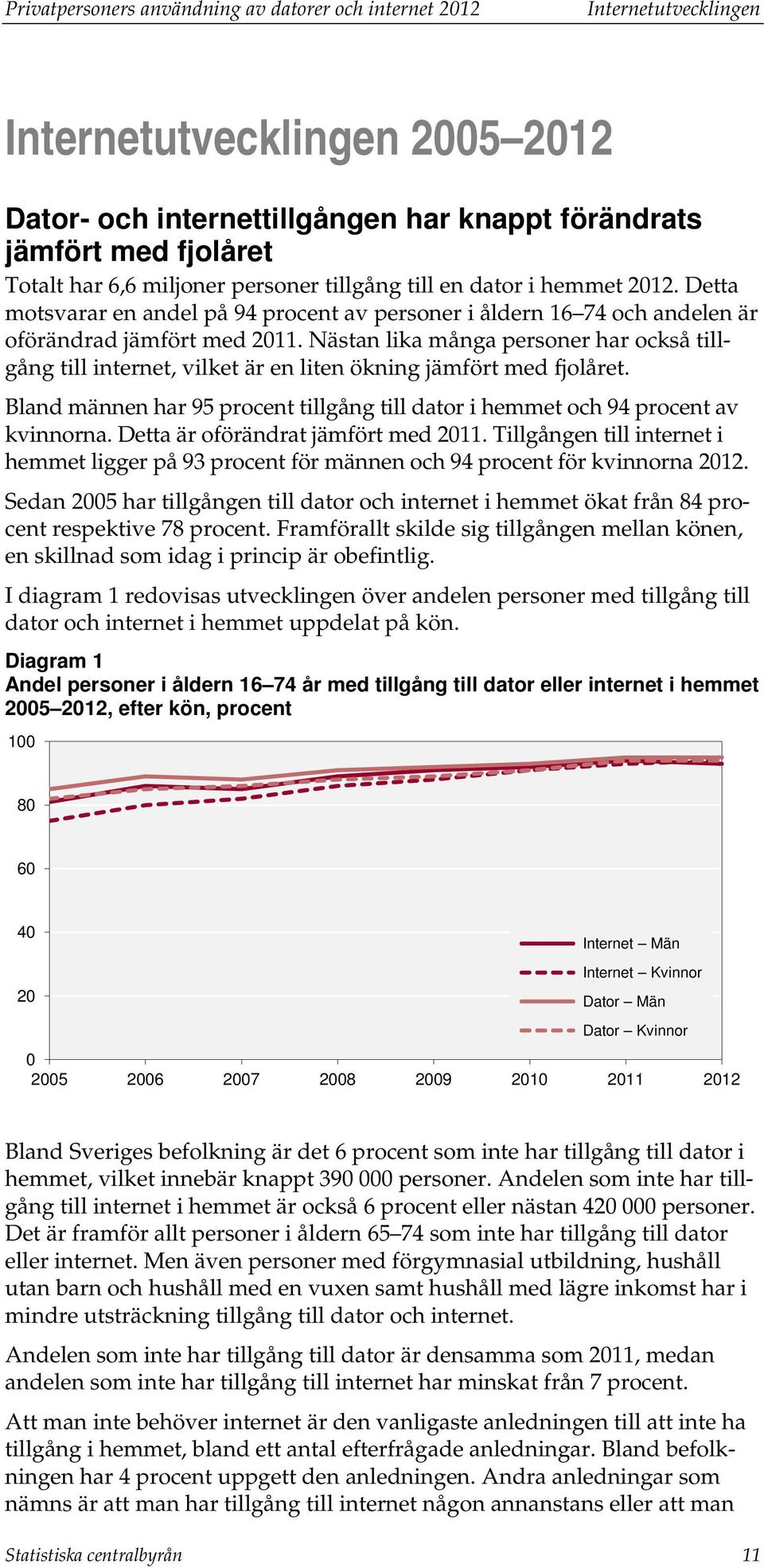 Nästan lika många personer har också tillgång till internet, vilket är en liten ökning jämfört med fjolåret. Bland männen har 95 procent tillgång till dator i hemmet och 94 procent av kvinnorna.