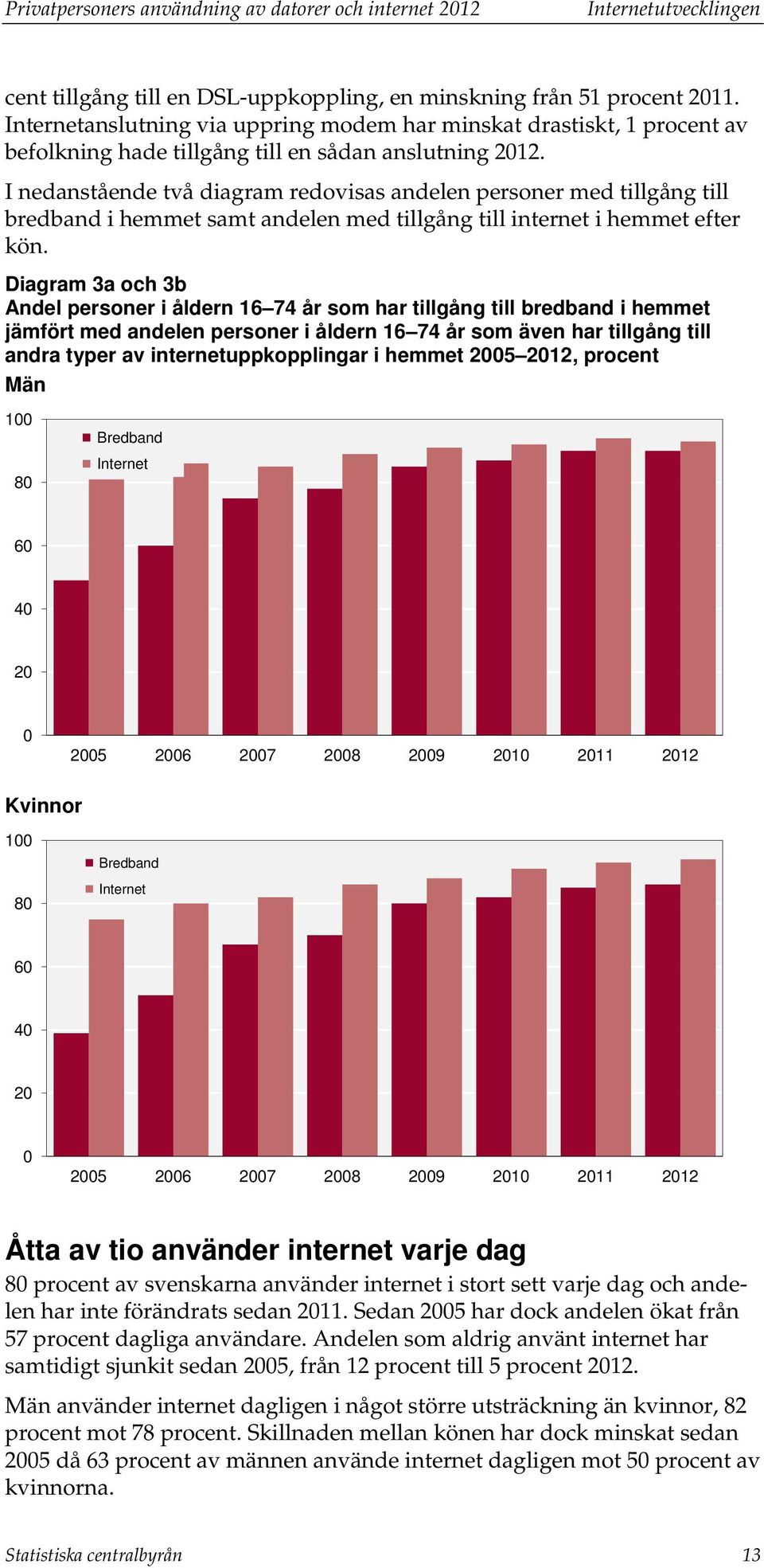 I nedanstående två diagram redovisas andelen personer med tillgång till bredband i hemmet samt andelen med tillgång till internet i hemmet efter kön.