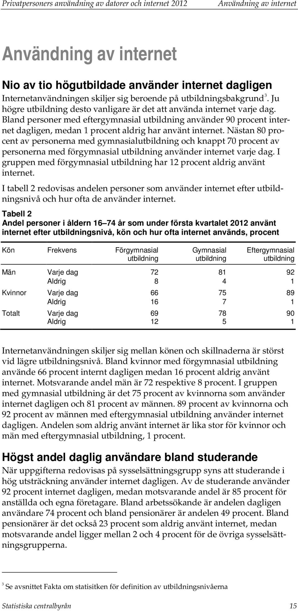 Bland personer med eftergymnasial utbildning använder 90 procent internet dagligen, medan 1 procent aldrig har använt internet.