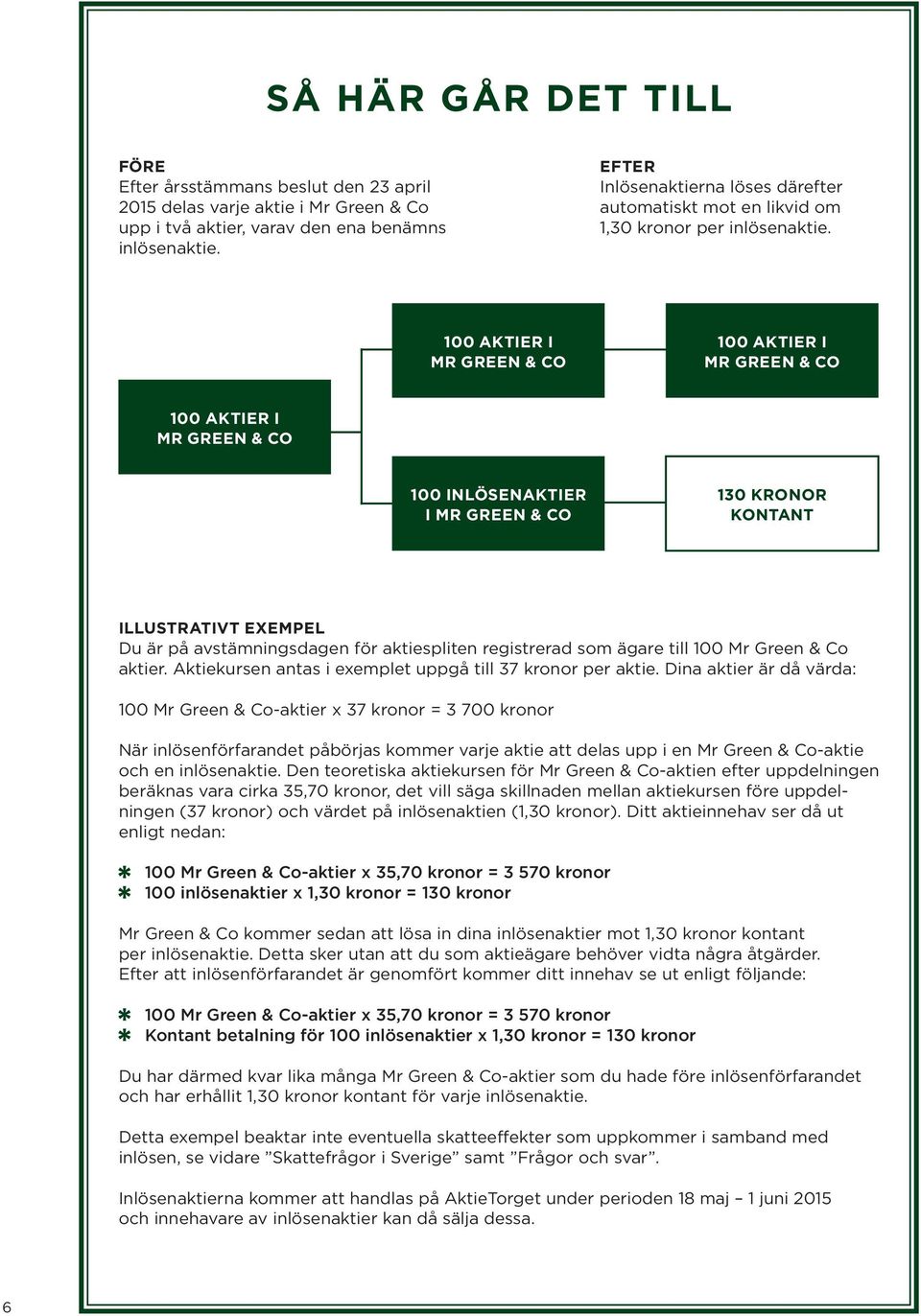 100 AKTIER I MR GREEN & CO 100 AKTIER I MR GREEN & CO 100 AKTIER I MR GREEN & CO 100 INLÖSENAKTIER I MR GREEN & CO 130 KRONOR KONTANT ILLUSTRATIVT EXEMPEL Du är på avstämningsdagen för aktiespliten