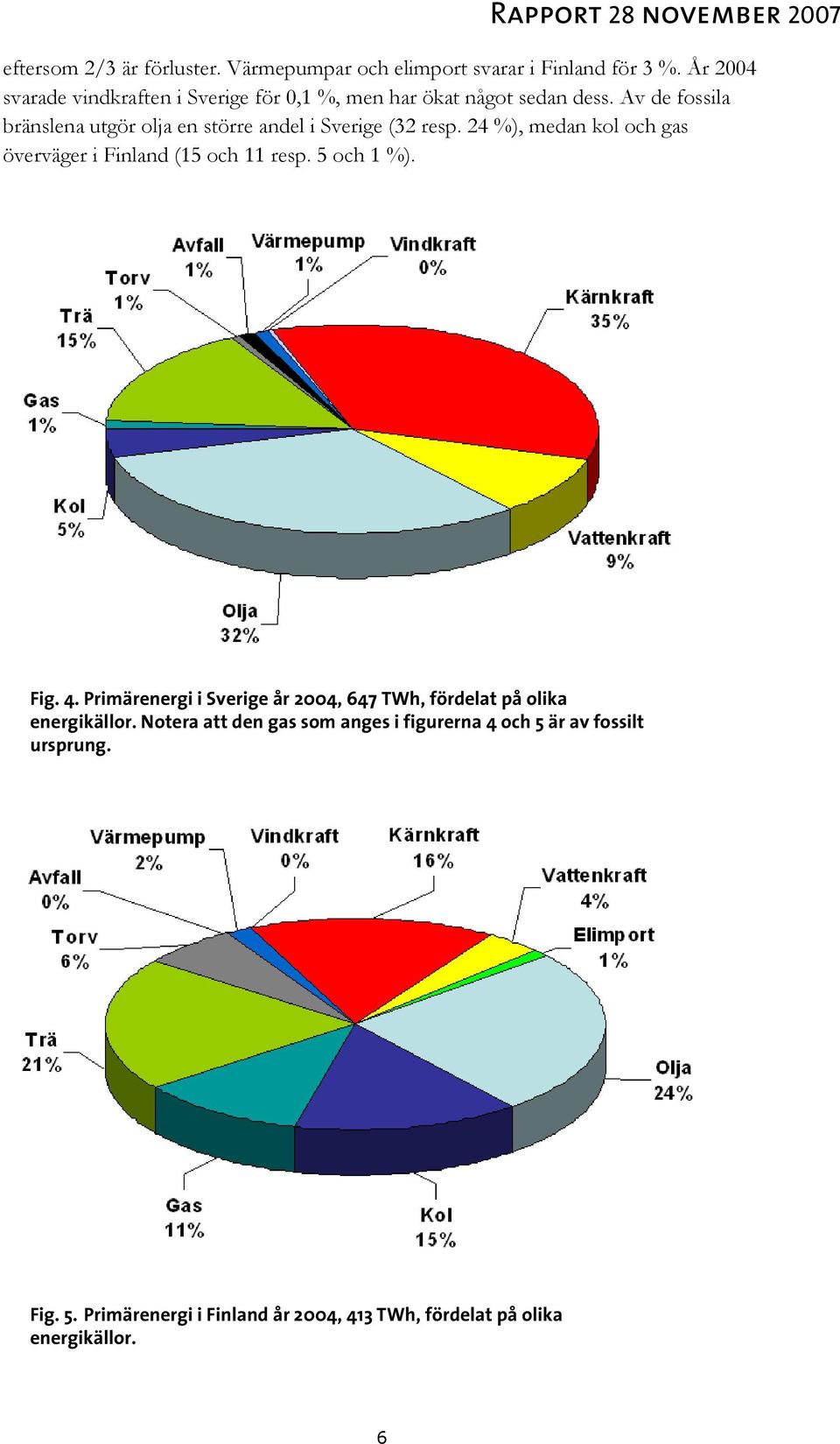 Av de fossila bränslena utgör olja en större andel i Sverige (32 resp. 24 %), medan kol och gas överväger i Finland (15 och 11 resp.