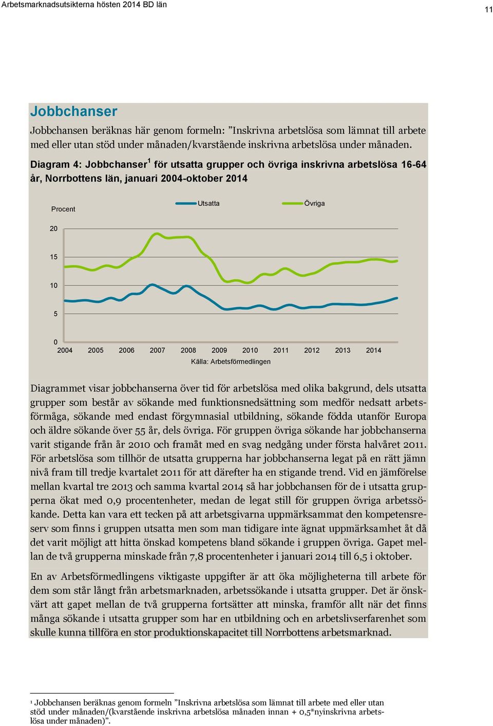 2010 2011 2012 2013 2014 Källa: Arbetsförmedlingen Diagrammet visar jobbchanserna över tid för arbetslösa med olika bakgrund, dels utsatta grupper som består av sökande med funktionsnedsättning som