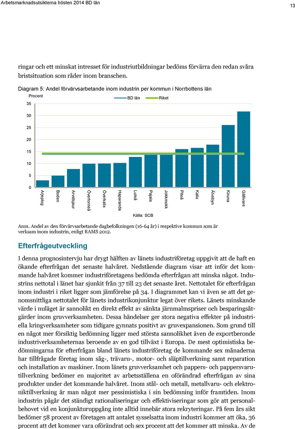 Överkalix Övertorneå Arvidsjaur Boden Arjeplog Källa: SCB Anm. Andel av den förvärvsarbetande dagbefolkningen (16-64 år) i respektive kommun som är verksam inom industrin, enligt RAMS 2012.