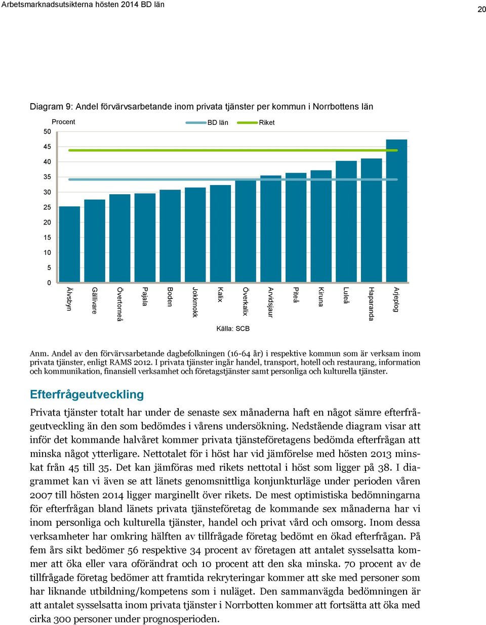 Andel av den förvärvsarbetande dagbefolkningen (16-64 år) i respektive kommun som är verksam inom privata tjänster, enligt RAMS 2012.