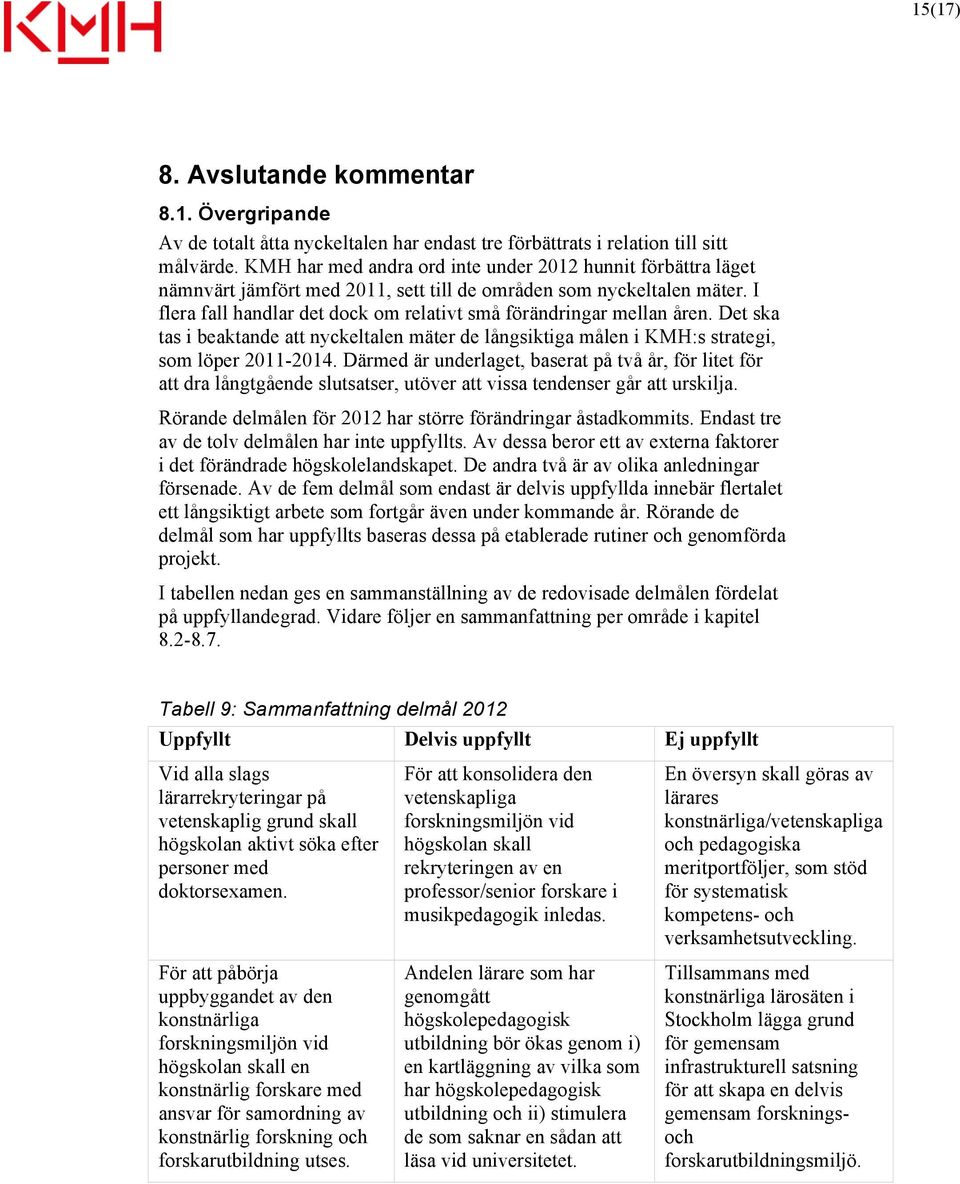 I flera fall handlar det dock om relativt små förändringar mellan åren. Det ska tas i beaktande att nyckeltalen mäter de långsiktiga målen i KMH:s strategi, som löper 2011-2014.