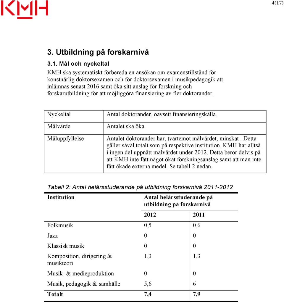 Nyckeltal Målvärde Måluppfyllelse doktorander, oavsett finansieringskälla. et ska öka. et doktorander har, tvärtemot målvärdet, minskat. Detta gäller såväl totalt som på respektive institution.