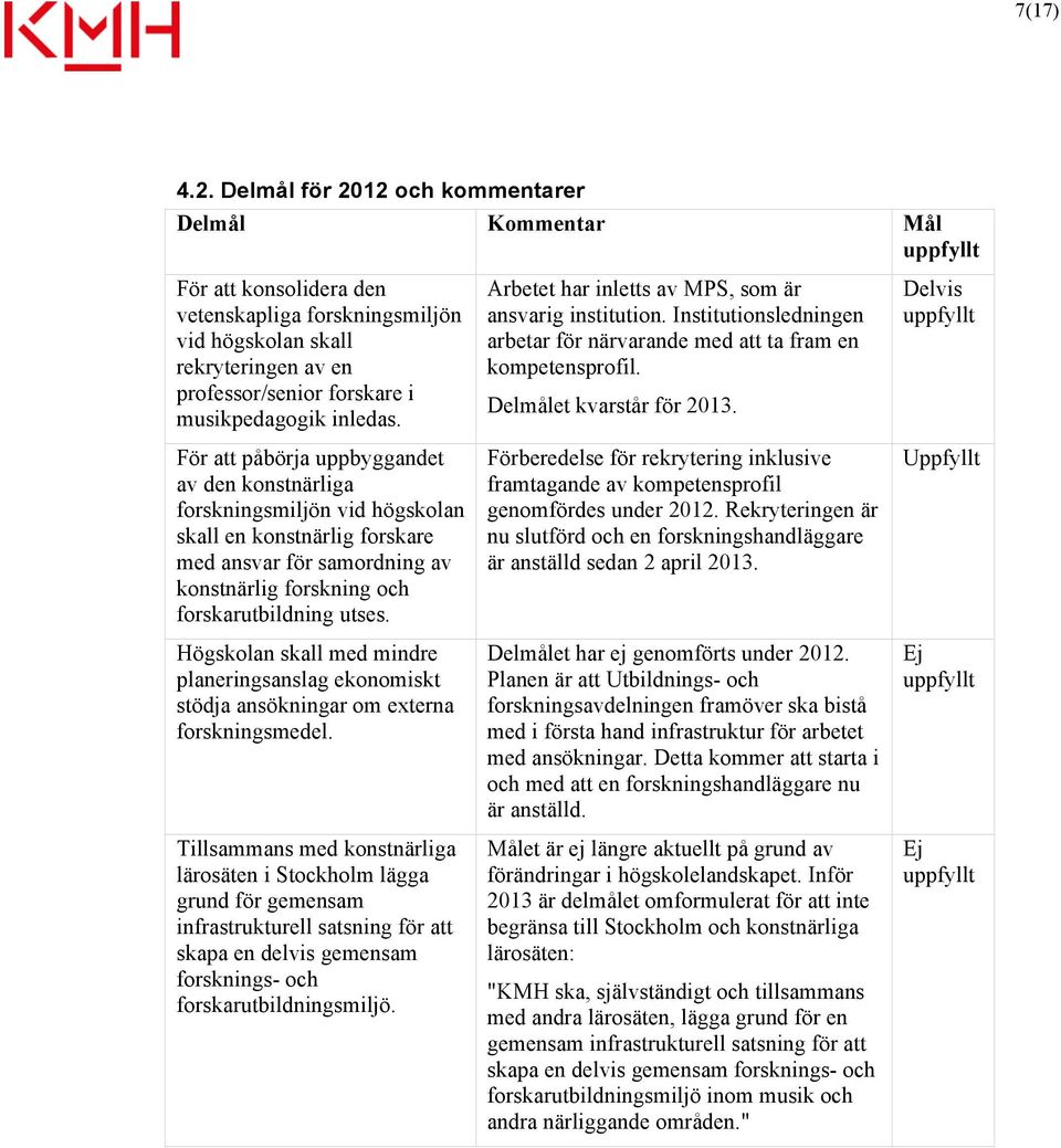 För att påbörja uppbyggandet av den konstnärliga forskningsmiljön vid högskolan skall en konstnärlig forskare med ansvar för samordning av konstnärlig forskning och forskarutbildning utses.