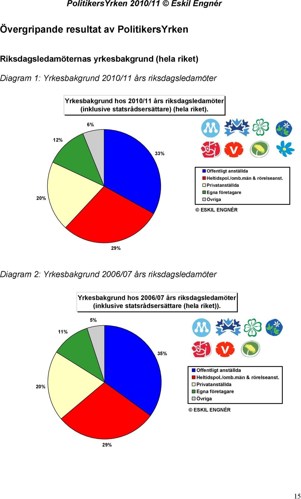 statsrådsersättare) (hela riket).