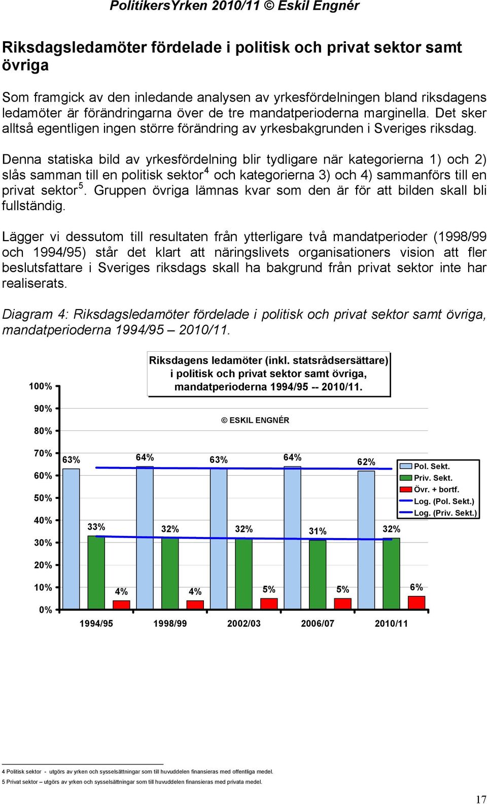 Denna statiska bild av yrkesfördelning blir tydligare när kategorierna 1) och 2) slås samman till en politisk sektor 4 och kategorierna 3) och 4) sammanförs till en privat sektor 5.