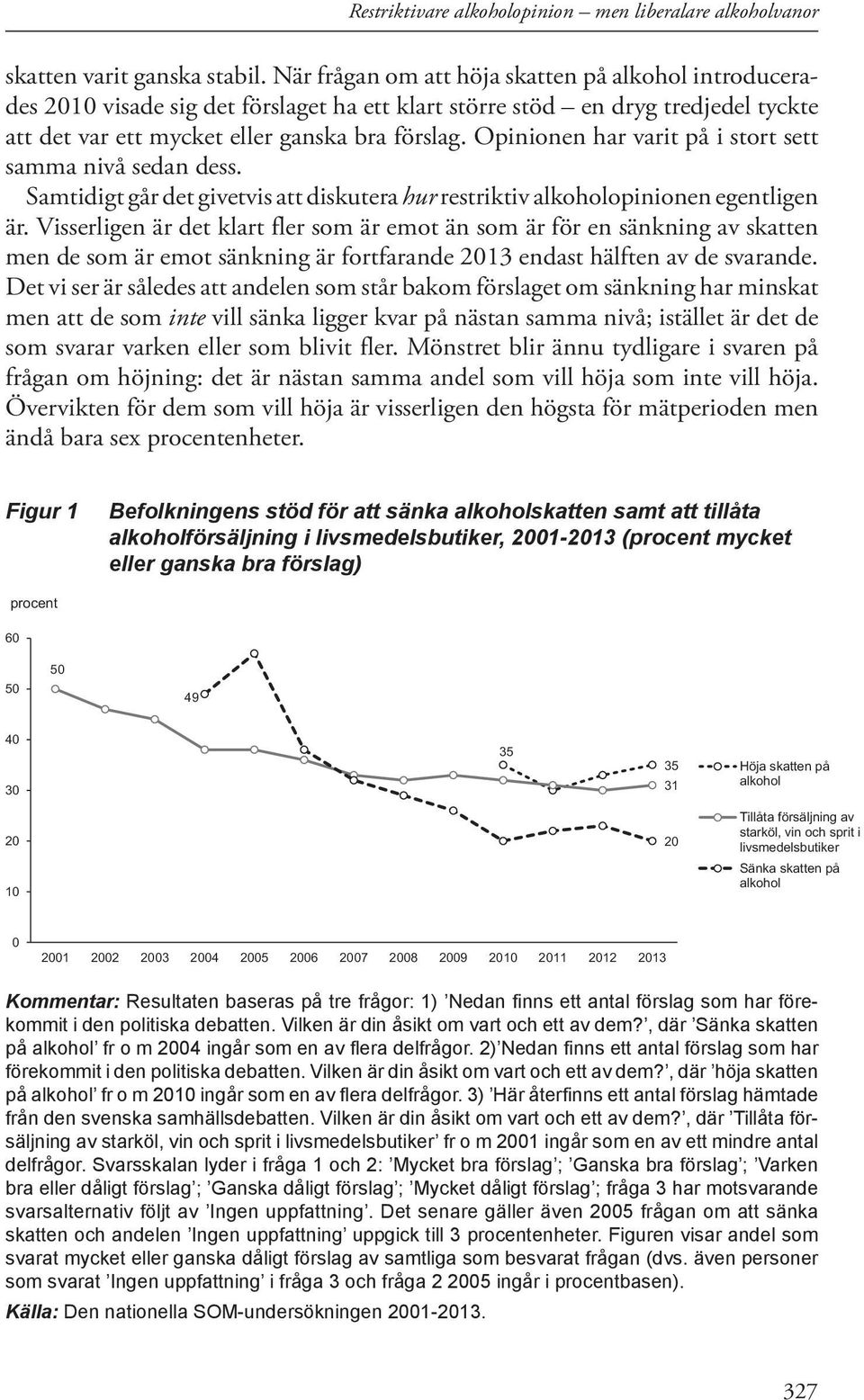 Opinionen har varit på i stort sett samma nivå sedan dess. Samtidigt går det givetvis att diskutera hur restriktiv alkoholopinionen egentligen är.