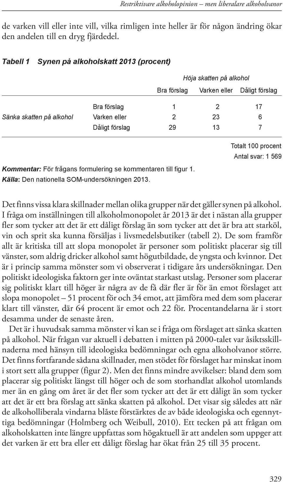 Kommentar: För frågans formulering se kommentaren till figur 1. Källa: Den nationella SOM-undersökningen 2013.