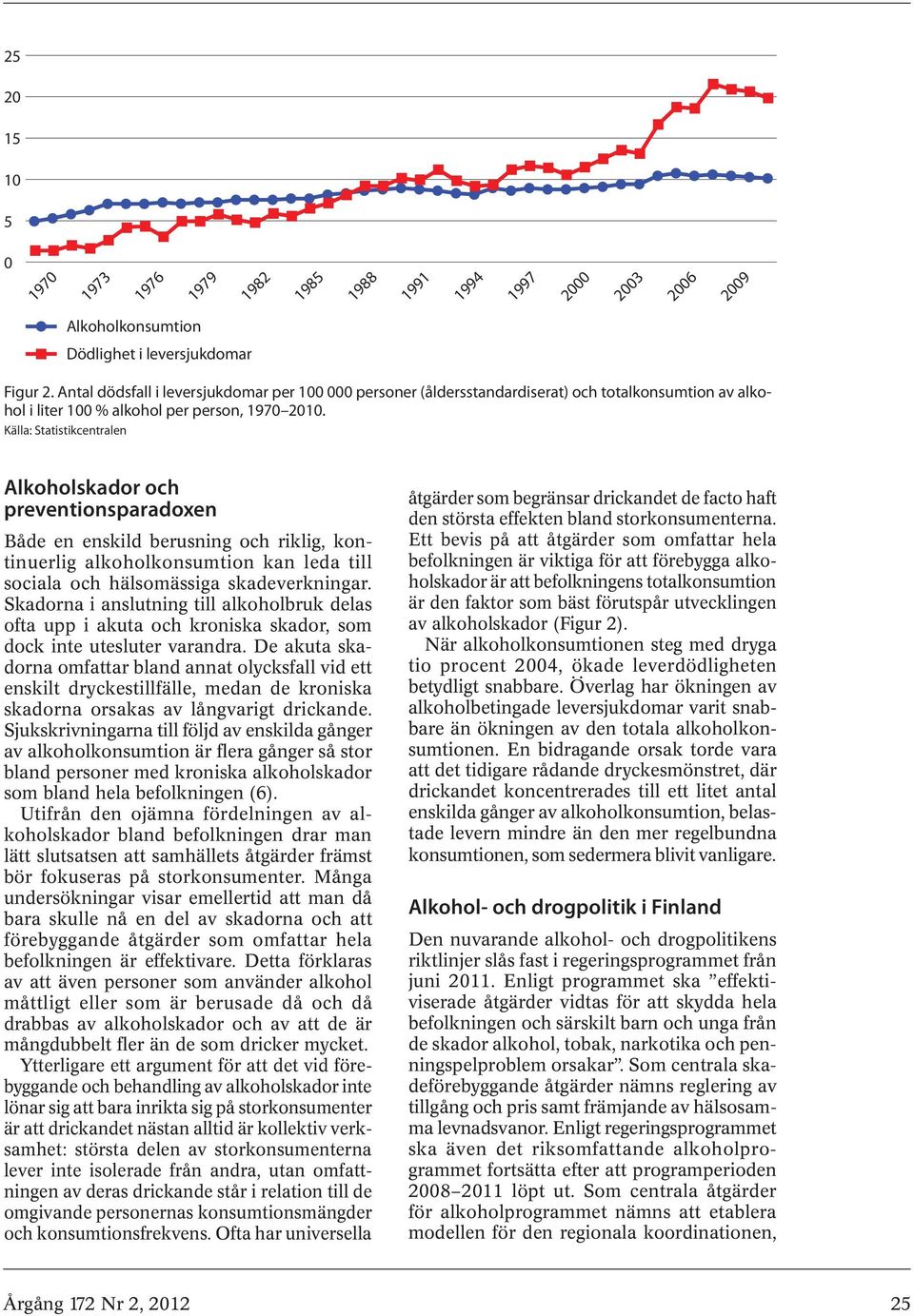 Källa: Statistikcentralen Alkoholskador och preventionsparadoxen Både en enskild berusning och riklig, kontinuerlig alkoholkonsumtion kan leda till sociala och hälsomässiga skadeverkningar.